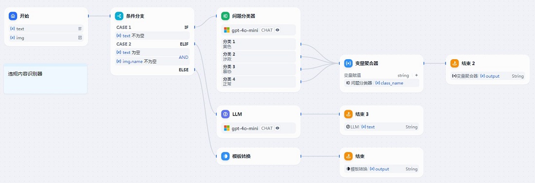 违规内容识别器