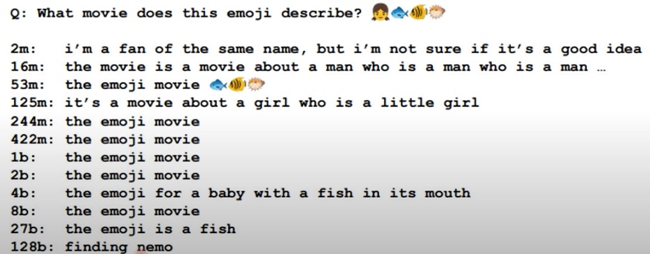 Emoji 电影